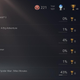 trophies list on the ps5